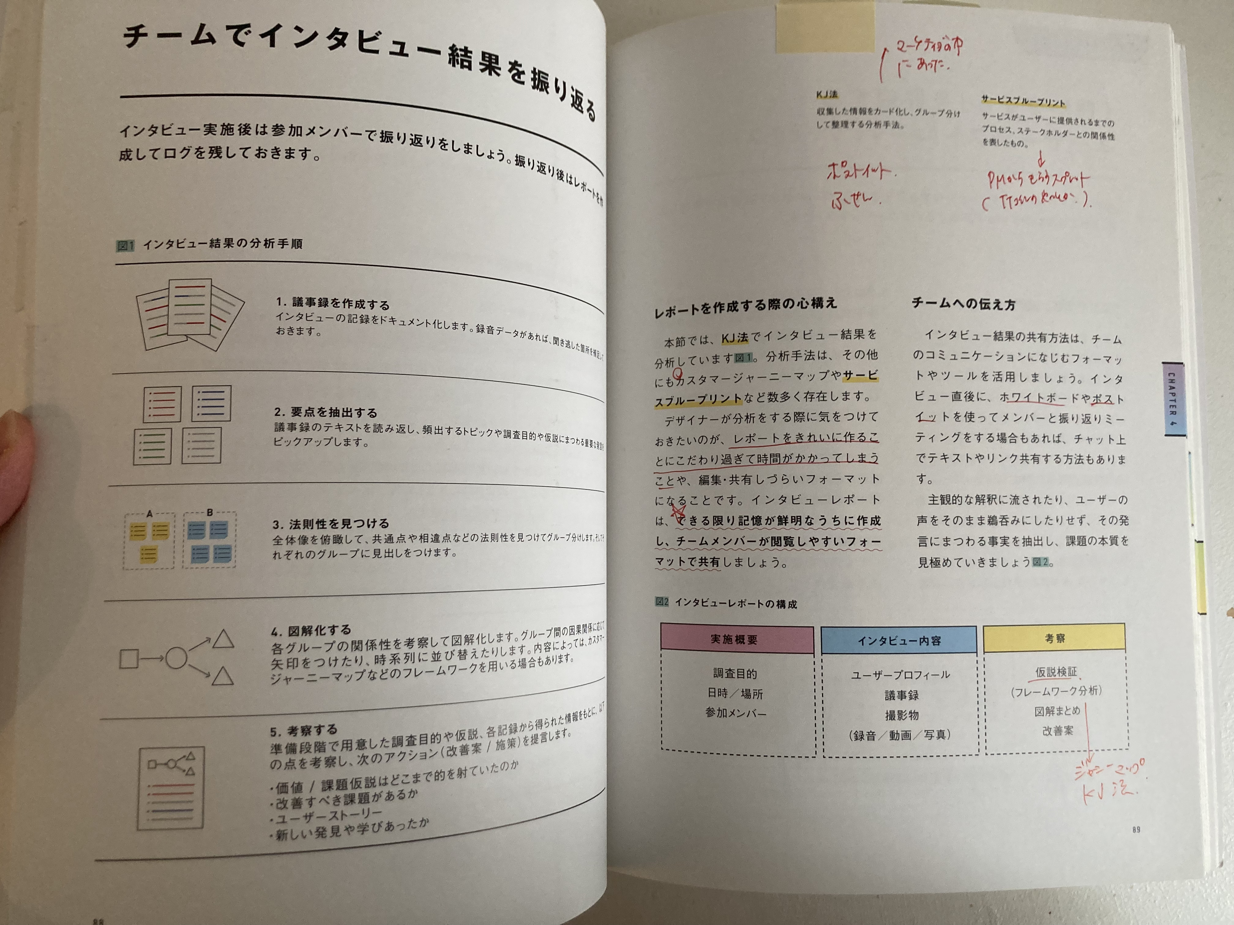 本の写真